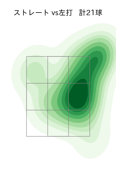 益田 武尚 配球ヒートマップ(2025年6月)