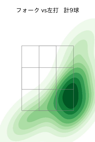 益田 武尚 配球ヒートマップ(2025年6月)