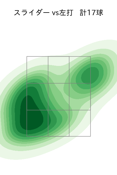 益田 武尚 配球ヒートマップ(2025年6月)
