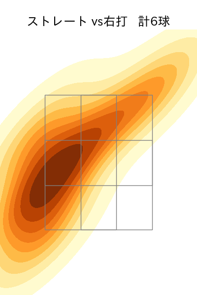 益田 武尚 配球ヒートマップ(2025年6月)