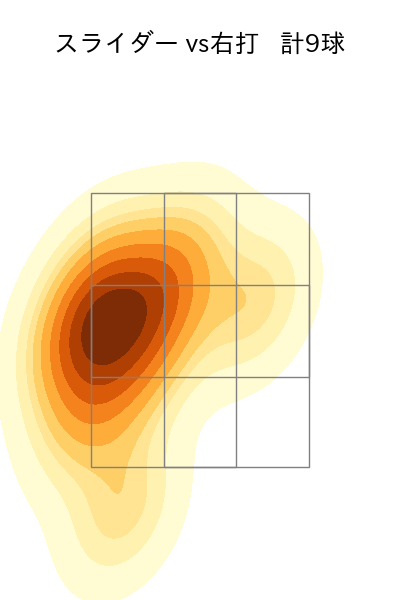 益田 武尚 配球ヒートマップ(2025年6月)