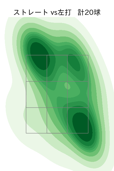 佐藤 柳之介 配球ヒートマップ(2025年6月)