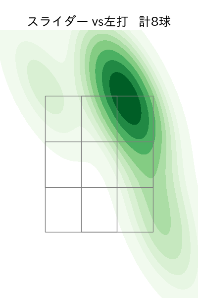 佐藤 柳之介 配球ヒートマップ(2025年6月)