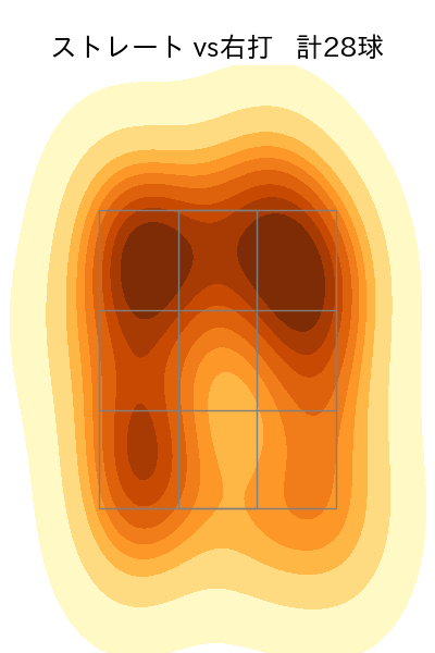 佐藤 柳之介 配球ヒートマップ(2025年6月)