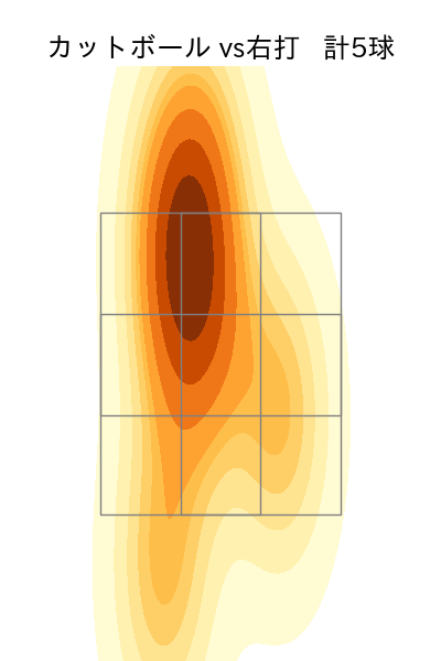 佐藤 柳之介 配球ヒートマップ(2025年6月)
