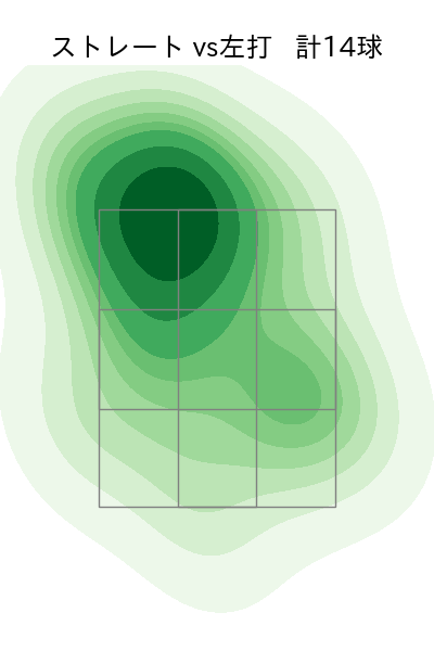 高橋 昂也 配球ヒートマップ(2025年6月)