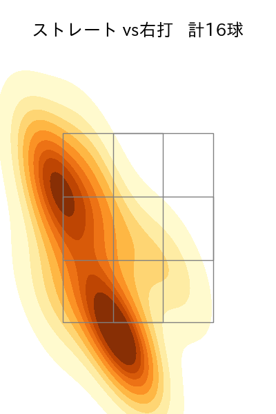 高橋 昂也 配球ヒートマップ(2025年6月)