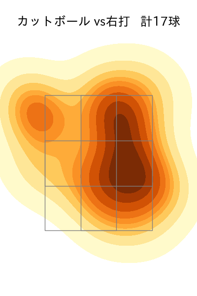 高橋 昂也 配球ヒートマップ(2025年6月)