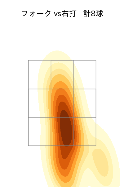 高橋 昂也 配球ヒートマップ(2025年6月)