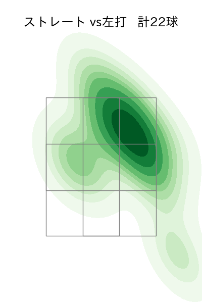 塹江 敦哉 配球ヒートマップ(2025年6月)