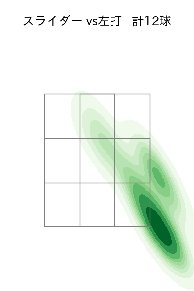塹江 敦哉 配球ヒートマップ(2025年6月)