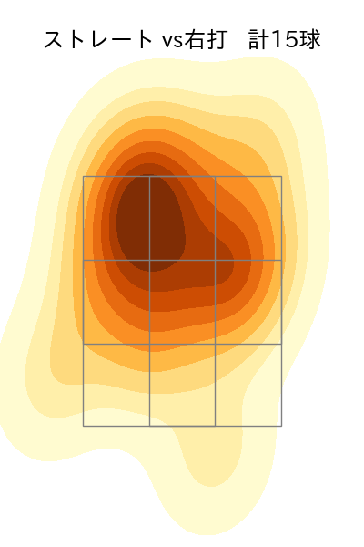 塹江 敦哉 配球ヒートマップ(2025年6月)