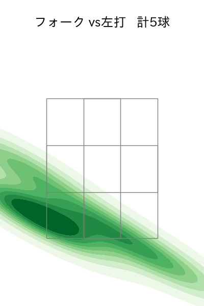 長谷部 銀次 配球ヒートマップ(2025年6月)