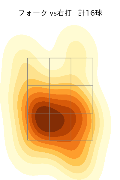 長谷部 銀次 配球ヒートマップ(2025年6月)