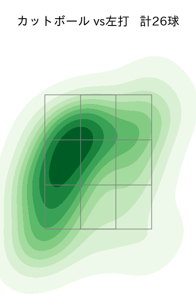ドミンゲス 配球ヒートマップ(2025年6月)