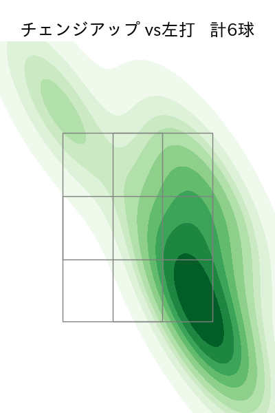 ドミンゲス 配球ヒートマップ(2025年6月)