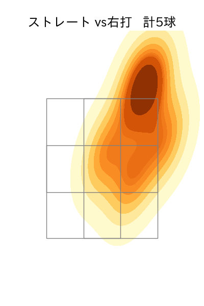 ドミンゲス 配球ヒートマップ(2025年6月)