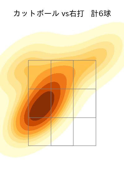 ドミンゲス 配球ヒートマップ(2025年6月)