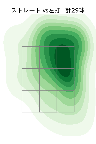 島内 颯太郎 配球ヒートマップ(2025年6月)