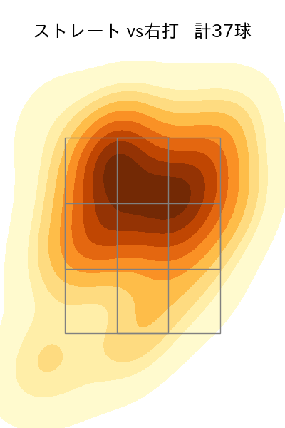 島内 颯太郎 配球ヒートマップ(2025年6月)