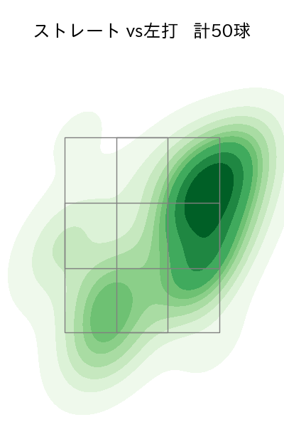 アドゥワ 誠 配球ヒートマップ(2025年6月)