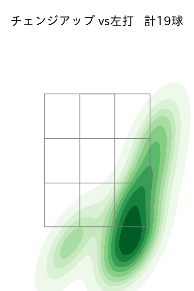 アドゥワ 誠 配球ヒートマップ(2025年6月)