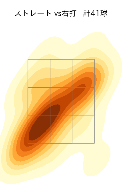 アドゥワ 誠 配球ヒートマップ(2025年6月)