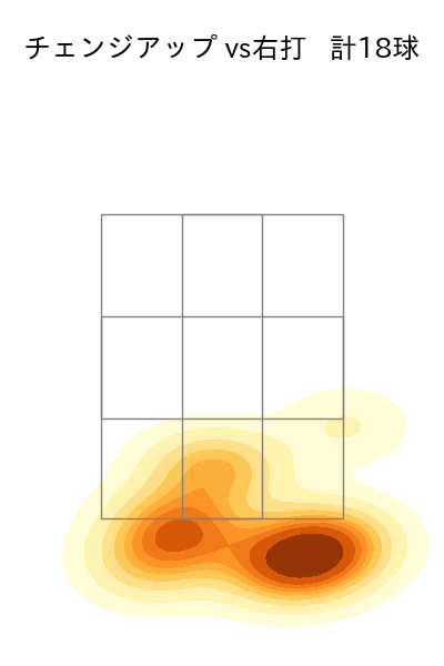 アドゥワ 誠 配球ヒートマップ(2025年6月)