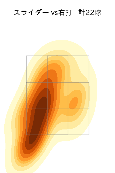 アドゥワ 誠 配球ヒートマップ(2025年6月)