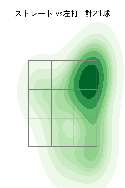 岡本 駿 配球ヒートマップ(2025年6月)