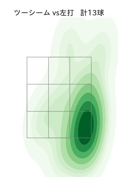 岡本 駿 配球ヒートマップ(2025年6月)