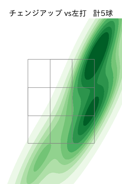 岡本 駿 配球ヒートマップ(2025年6月)