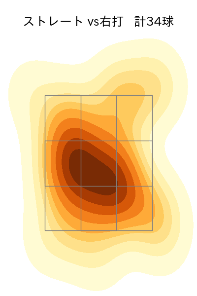 岡本 駿 配球ヒートマップ(2025年6月)