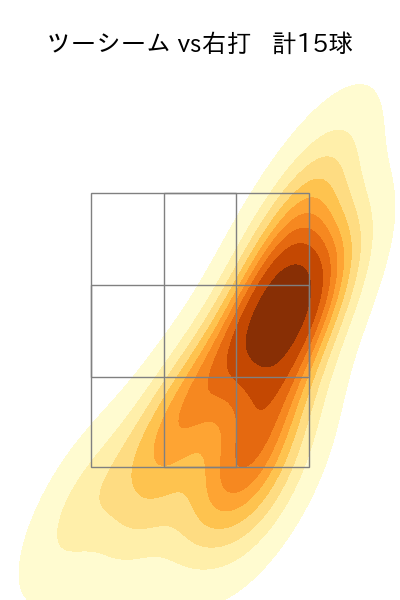 岡本 駿 配球ヒートマップ(2025年6月)