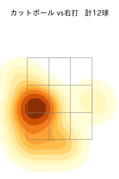岡本 駿 配球ヒートマップ(2025年6月)