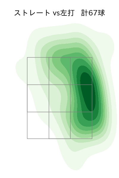 玉村 昇悟 配球ヒートマップ(2025年6月)