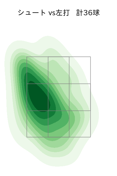 玉村 昇悟 配球ヒートマップ(2025年6月)