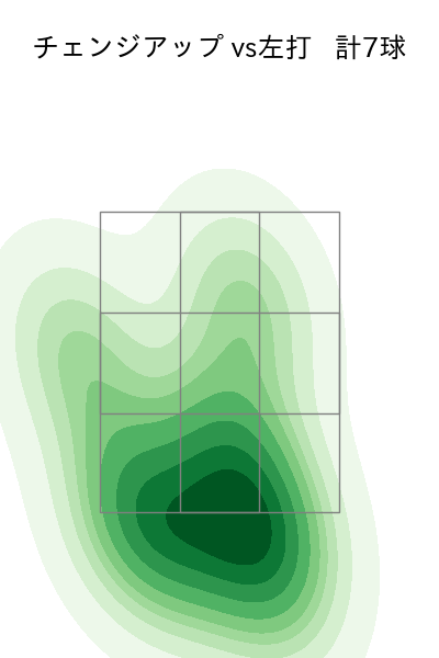 玉村 昇悟 配球ヒートマップ(2025年6月)