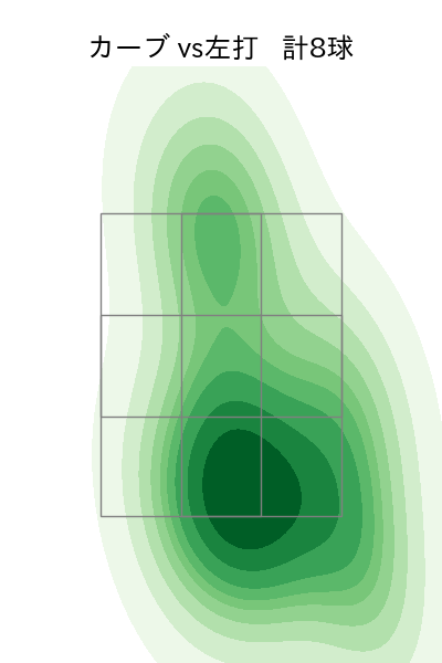 玉村 昇悟 配球ヒートマップ(2025年6月)