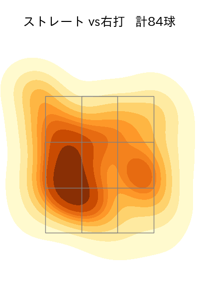玉村 昇悟 配球ヒートマップ(2025年6月)