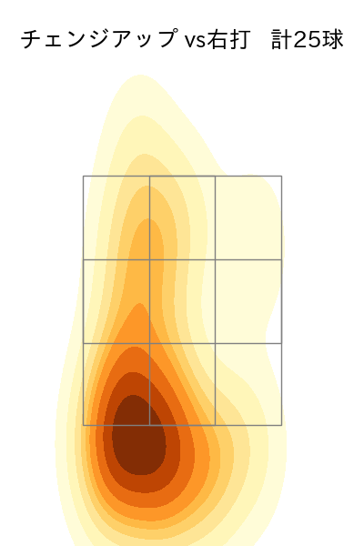 玉村 昇悟 配球ヒートマップ(2025年6月)