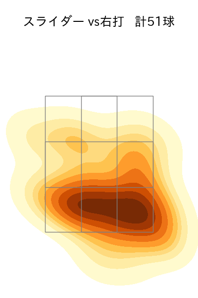 玉村 昇悟 配球ヒートマップ(2025年6月)