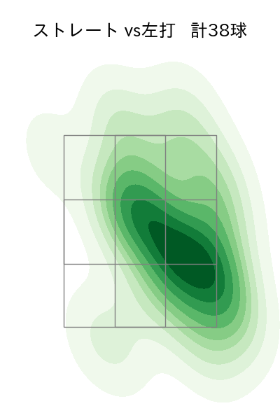 ハーン 配球ヒートマップ(2025年6月)