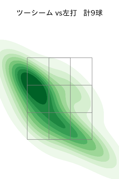 ハーン 配球ヒートマップ(2025年6月)