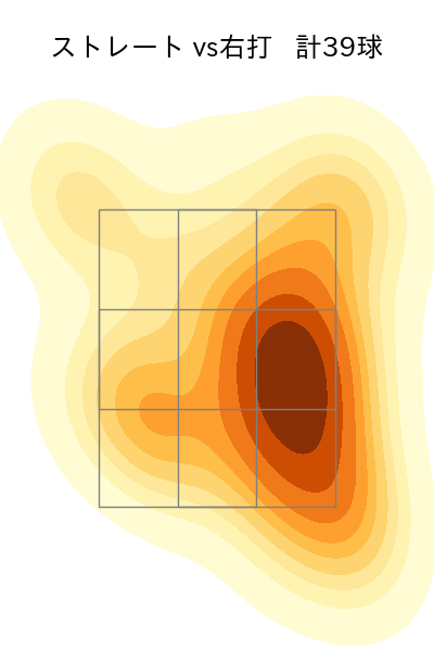 ハーン 配球ヒートマップ(2025年6月)
