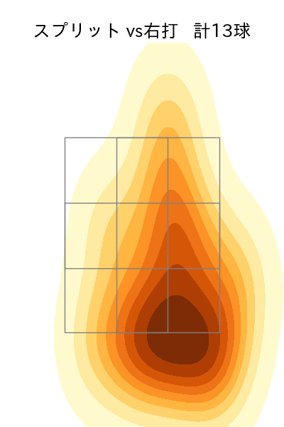 ハーン 配球ヒートマップ(2025年6月)
