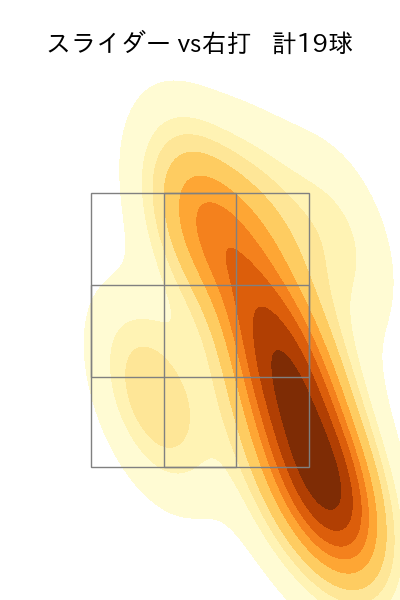 ハーン 配球ヒートマップ(2025年6月)