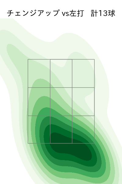 森浦 大輔 配球ヒートマップ(2025年7月)