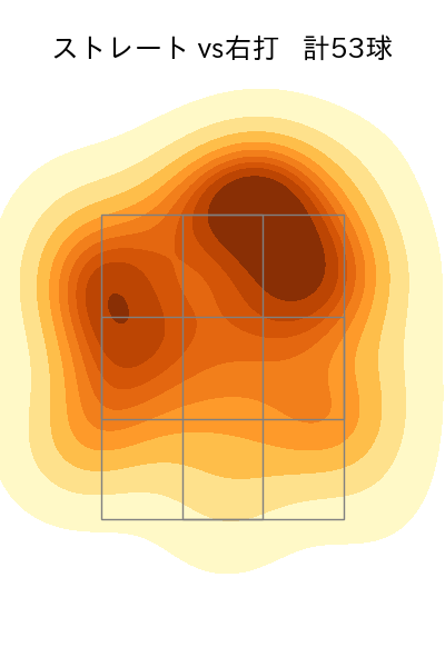 森浦 大輔 配球ヒートマップ(2025年7月)