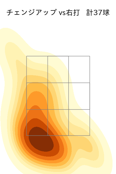 森浦 大輔 配球ヒートマップ(2025年7月)